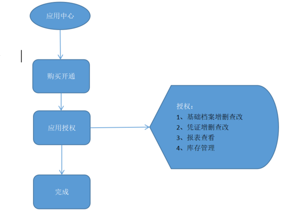 【订货宝畅捷通对接接口】产品使用手册.png