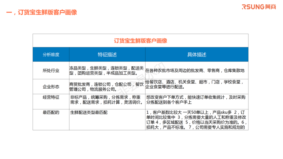 订货宝生鲜版简版方案_01.png